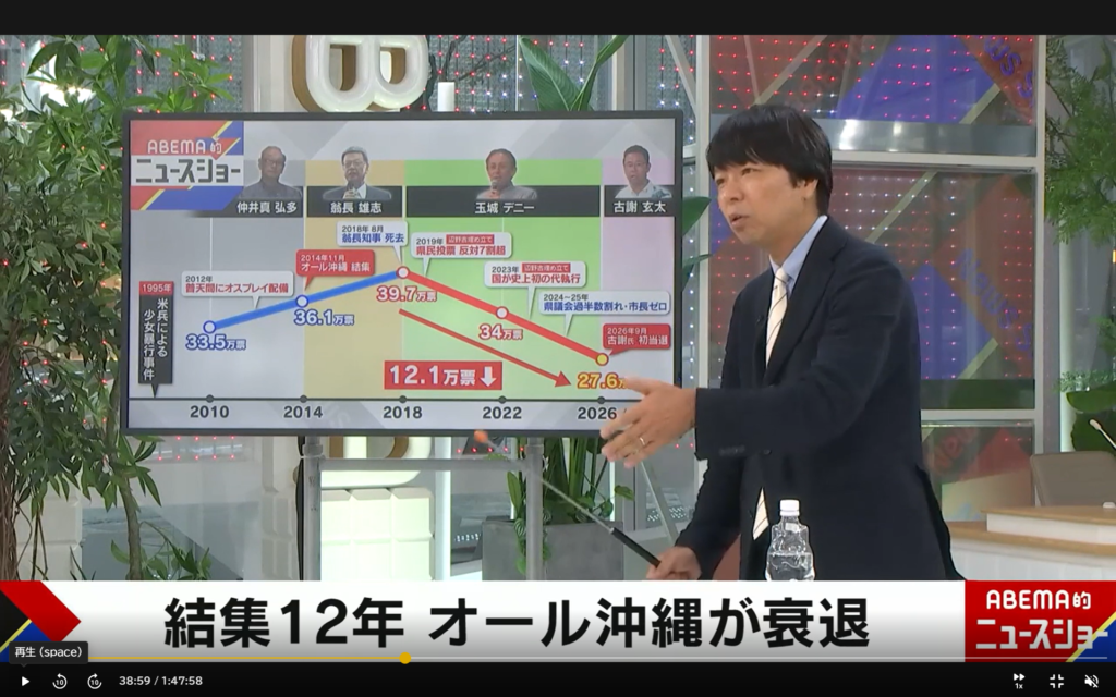 【ABEMA的ニュースショー】生出演。